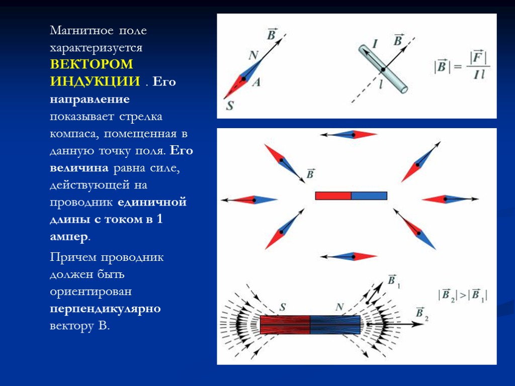 Магнитное поле характеризуется ВЕКТОРОМ ИНДУКЦИИ . Его направление показывает стрелка компаса, помещенная в данную